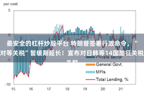 最安全的杠杆炒股平台 特朗普签署行政命令，“对等关税”暂缓期延长！宣布对日韩等14国加征关税