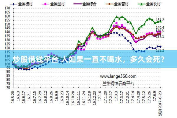 炒股借钱平台 人如果一直不喝水，多久会死？