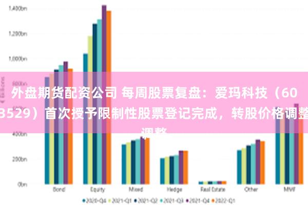 外盘期货配资公司 每周股票复盘：爱玛科技（603529）首次授予限制性股票登记完成，转股价格调整