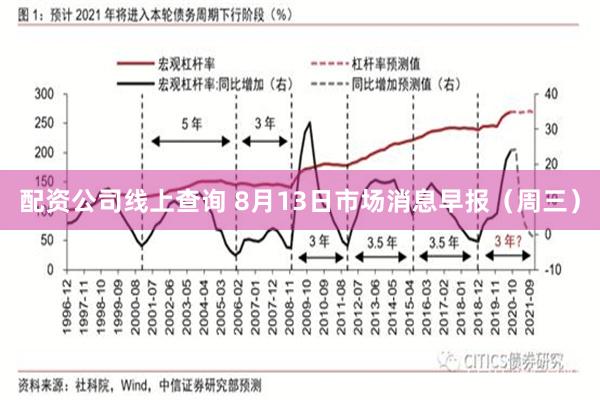 配资公司线上查询 8月13日市场消息早报（周三）