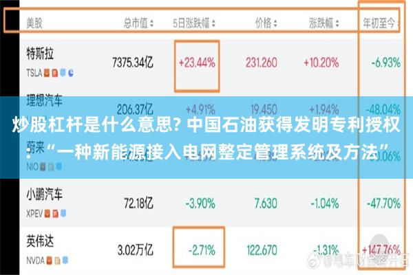 炒股杠杆是什么意思? 中国石油获得发明专利授权：“一种新能源接入电网整定管理系统及方法”