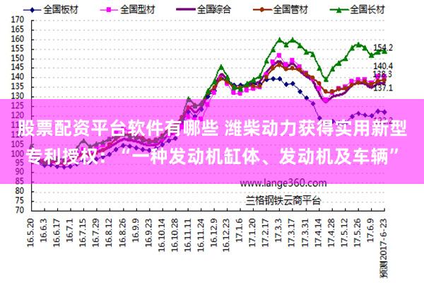 股票配资平台软件有哪些 潍柴动力获得实用新型专利授权：“一种发动机缸体、发动机及车辆”