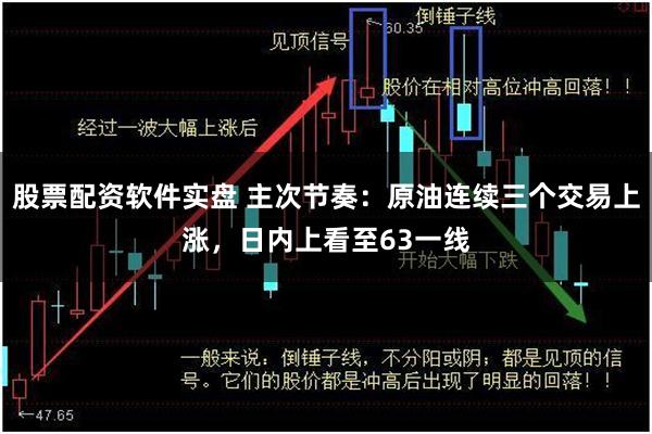 股票配资软件实盘 主次节奏：原油连续三个交易上涨，日内上看至63一线