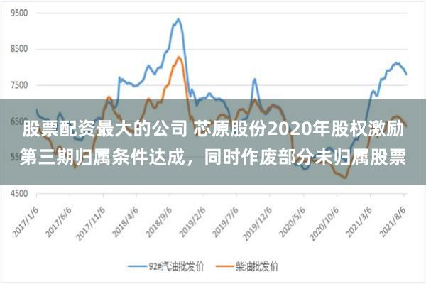 股票配资最大的公司 芯原股份2020年股权激励第三期归属条件达成，同时作废部分未归属股票