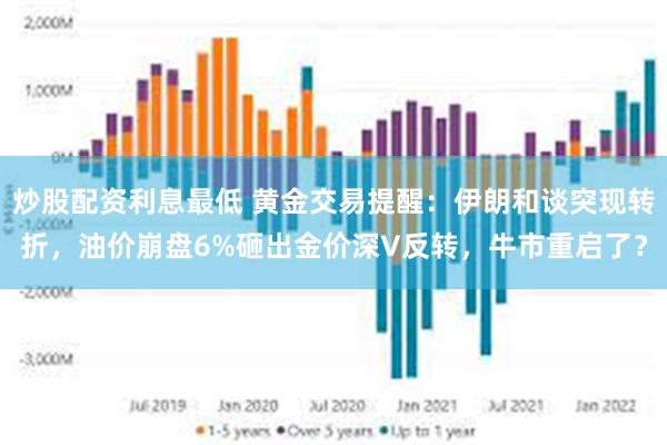 炒股配资利息最低 黄金交易提醒：伊朗和谈突现转折，油价崩盘6%砸出金价深V反转，牛市重启了？