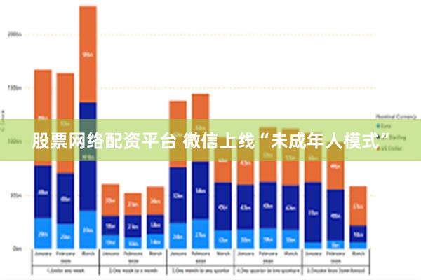 股票网络配资平台 微信上线“未成年人模式”