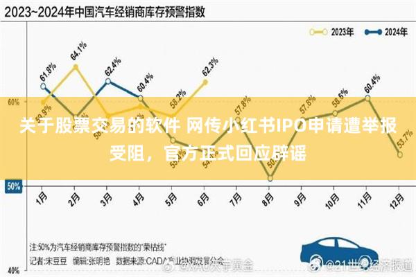 关于股票交易的软件 网传小红书IPO申请遭举报受阻，官方正式回应辟谣