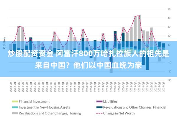 炒股配资资金 阿富汗800万哈扎拉族人的祖先是来自中国？他们以中国血统为豪