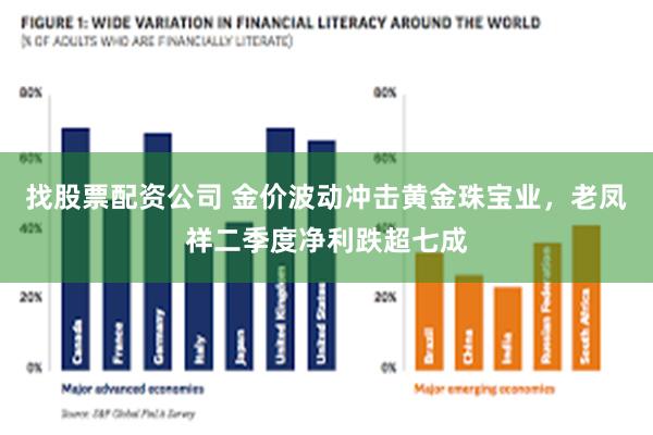 找股票配资公司 金价波动冲击黄金珠宝业,老凤祥二季度净利跌超七成