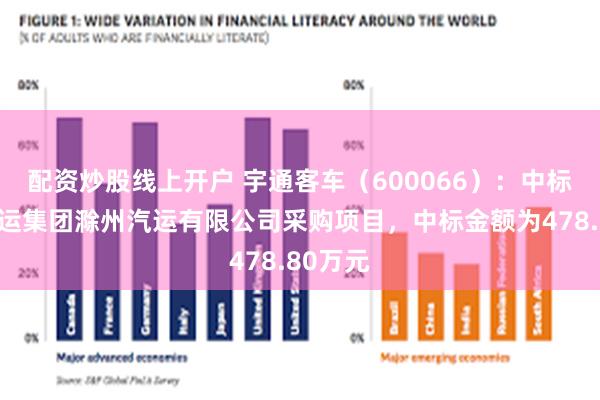 配资炒股线上开户 宇通客车（600066）：中标安徽交运集团滁州汽运有限公司采购项目，中标金额为478.80万元