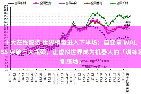 十大在线配资 世界模型进入下半场：自变量 WALL-SS 突破三大瓶颈，让虚拟世界成为机器人的「训练场」