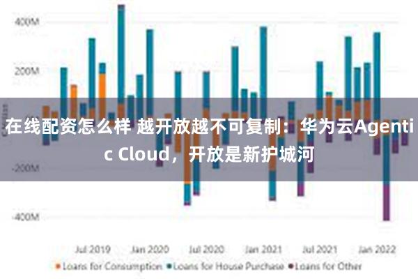 在线配资怎么样 越开放越不可复制:华为云Agentic Cloud,开放是新护城河