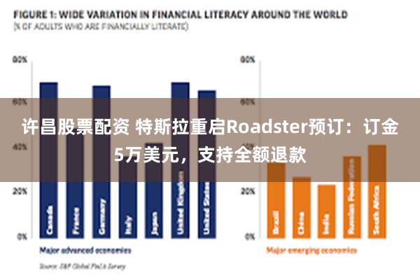 许昌股票配资 特斯拉重启Roadster预订：订金5万美元，支持全额退款