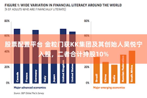 股票配置平台 金粒门获KK集团及其创始人吴悦宁入股，二者合计持股10%