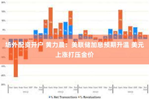 场外配资开户 黄力晨：美联储加息预期升温 美元上涨打压金价